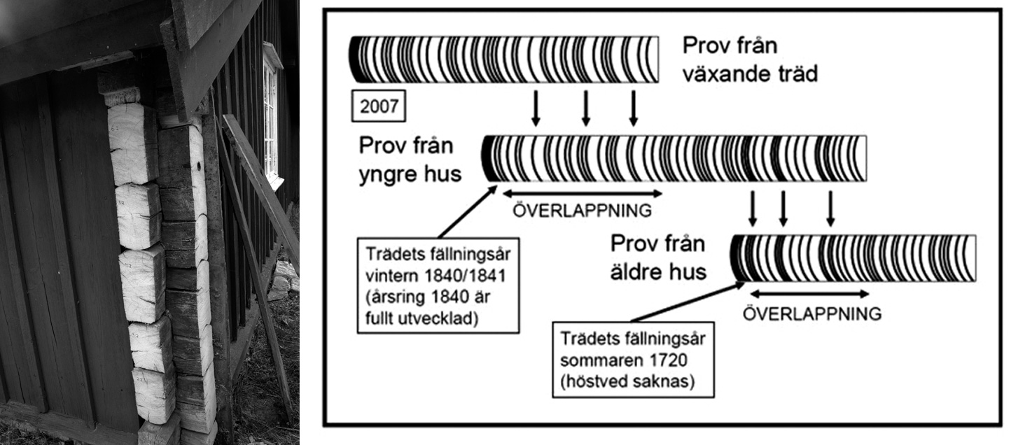 strömmen frälsehemman